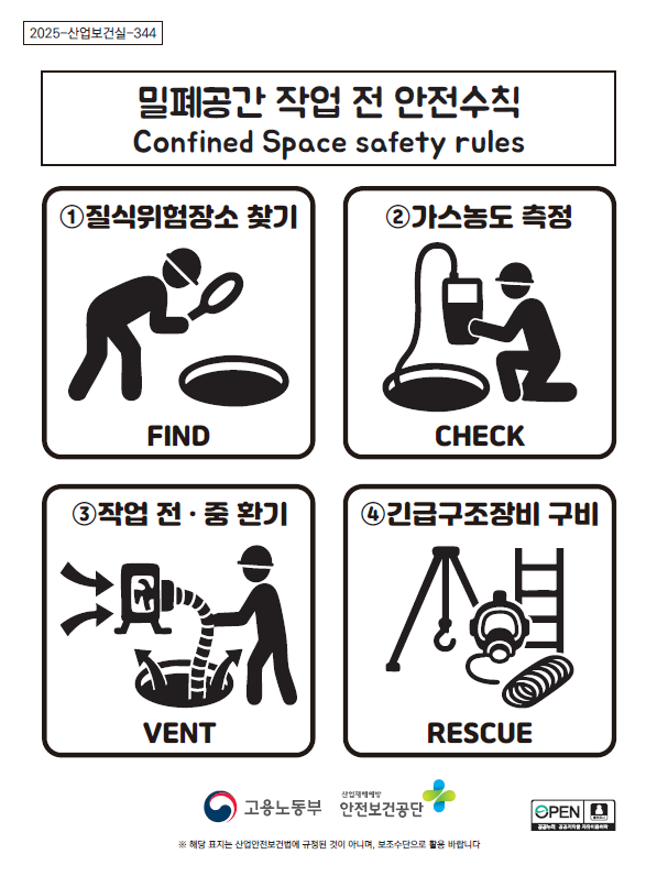 밀폐공간 작업 전 안전수칙 픽토그램(스티커)